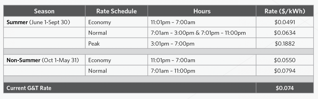 time-of-use-billing-gvec